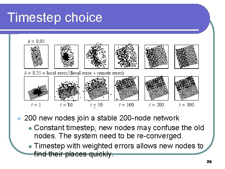 Timestep choice l 200 new nodes join a stable 200 -node network l Constant Timestep choice l 200 new nodes join a stable 200 -node network l Constant