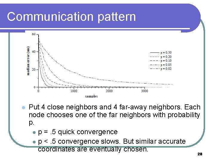 Communication pattern l Put 4 close neighbors and 4 far-away neighbors. Each node chooses Communication pattern l Put 4 close neighbors and 4 far-away neighbors. Each node chooses