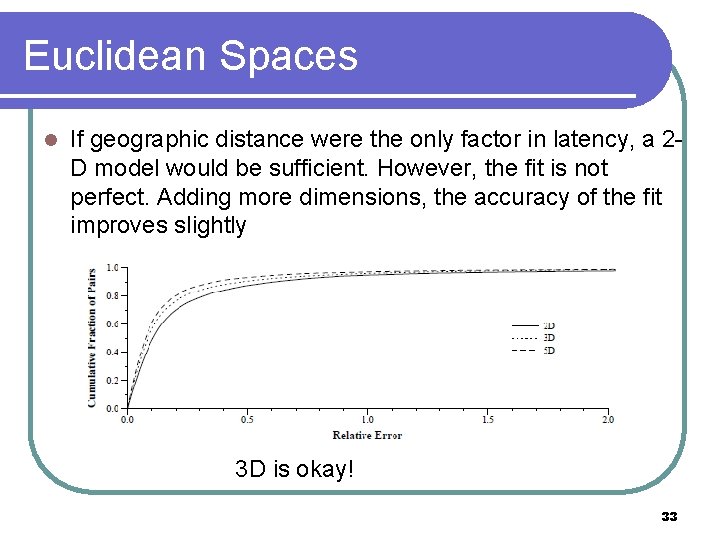 Euclidean Spaces l If geographic distance were the only factor in latency, a 2 Euclidean Spaces l If geographic distance were the only factor in latency, a 2