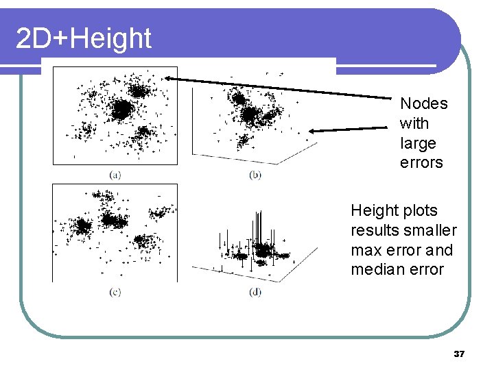 2 D+Height Nodes with large errors Height plots results smaller max error and median 2 D+Height Nodes with large errors Height plots results smaller max error and median