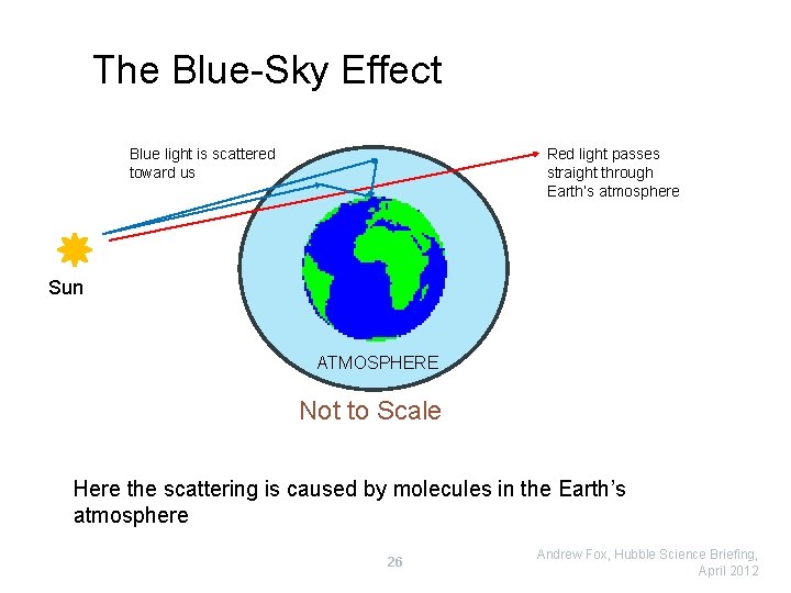 The Blue-Sky Effect Blue light is scattered toward us Red light passes straight through