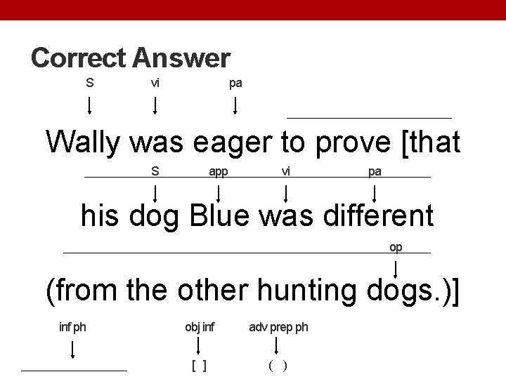 Correct Answer S vi pa Wally was eager to prove [that S app vi