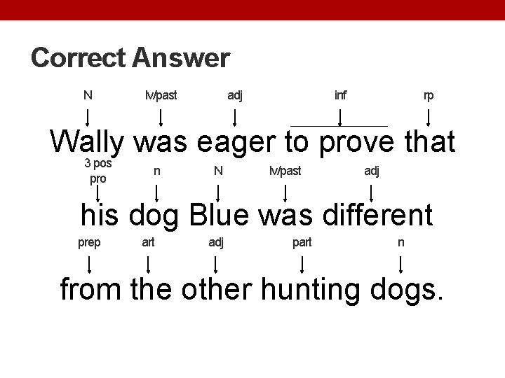 Correct Answer N lv/past adj inf rp Wally was eager to prove that 3