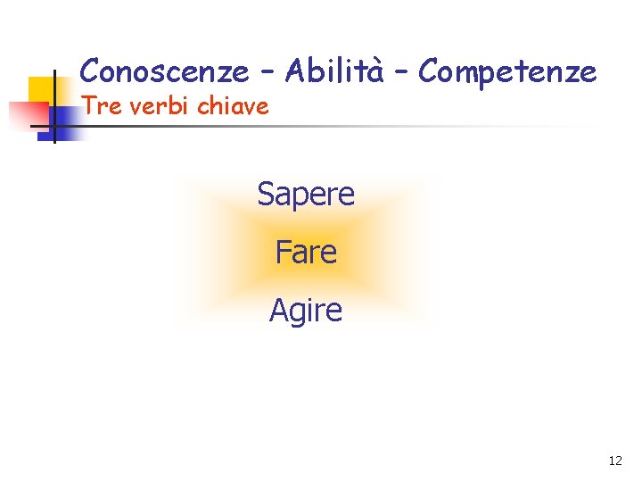 Conoscenze – Abilità – Competenze Tre verbi chiave Sapere Fare Agire 12 