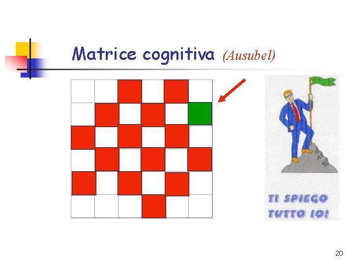 Matrice cognitiva (Ausubel) 20 