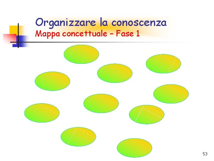 Organizzare la conoscenza Mappa concettuale – Fase 1 53 