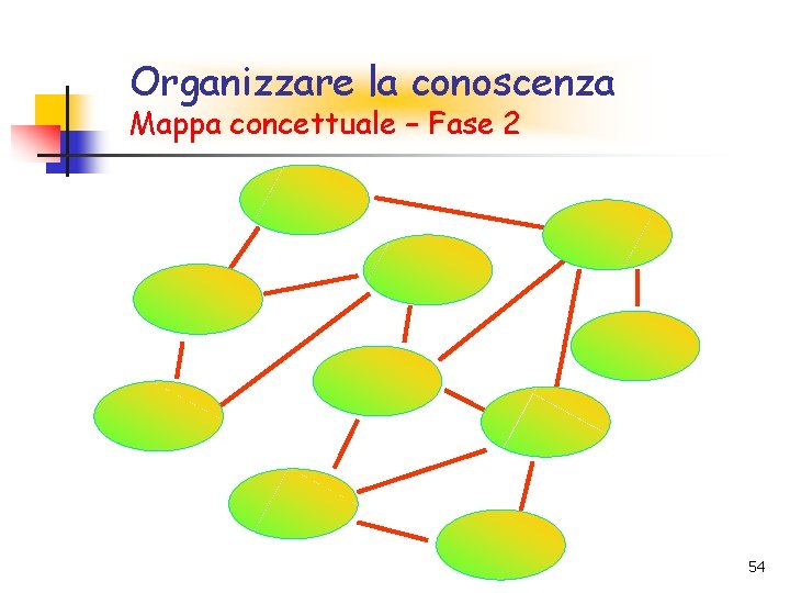 Organizzare la conoscenza Mappa concettuale – Fase – 2 Fase 2 54 