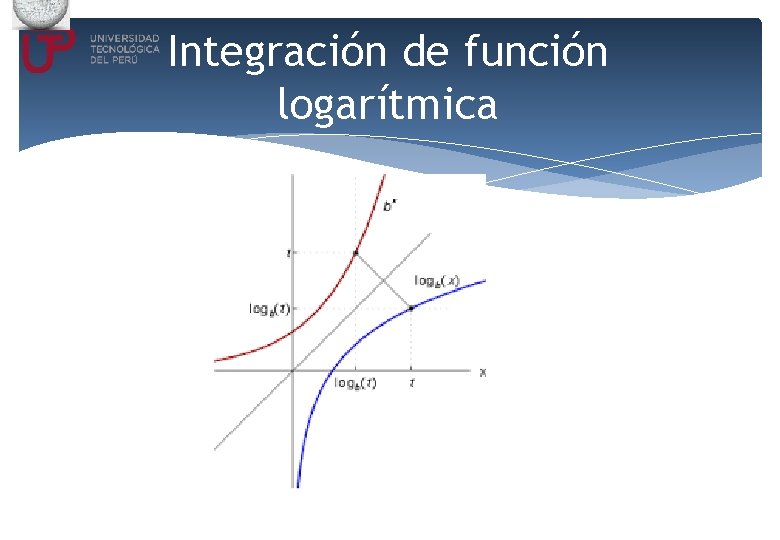 Integración de función logarítmica 