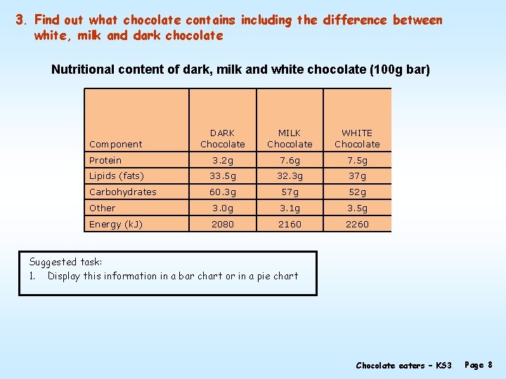 3. Find out what chocolate contains including the difference between white, milk and dark