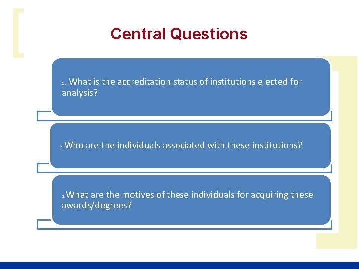 [ Central Questions. What is the accreditation status of institutions elected for analysis? 1