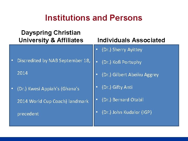 Institutions and Persons Dayspring Christian University & Affiliates Individuals Associated • (Dr. ) Sherry