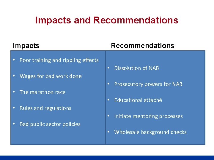 Impacts and Recommendations Impacts Recommendations • Poor training and rippling effects • Dissolution of