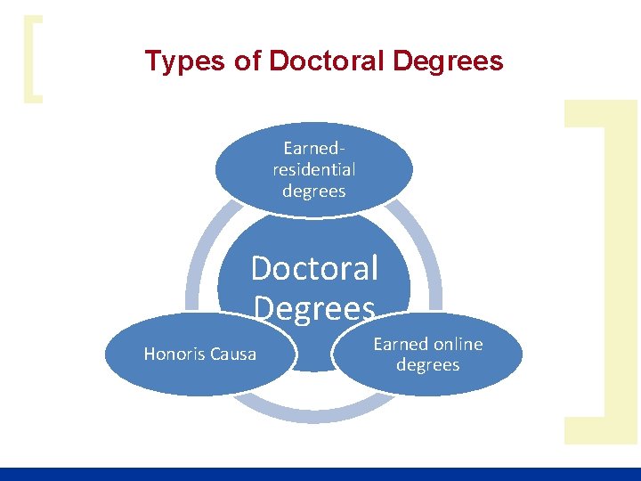 [ Types of Doctoral Degrees Earnedresidential degrees Doctoral Degrees Honoris Causa Earned online degrees