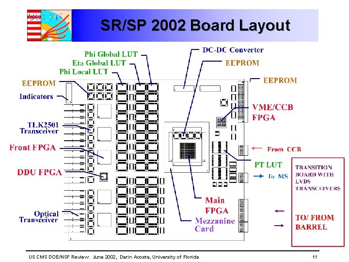 SR/SP 2002 Board Layout US CMS DOE/NSF Review: June 2002, Darin Acosta, University of