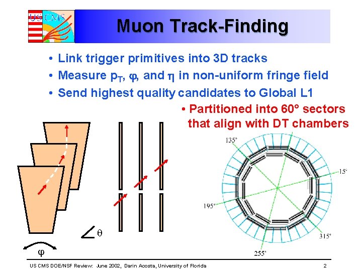 Muon Track-Finding • Link trigger primitives into 3 D tracks • Measure p. T,