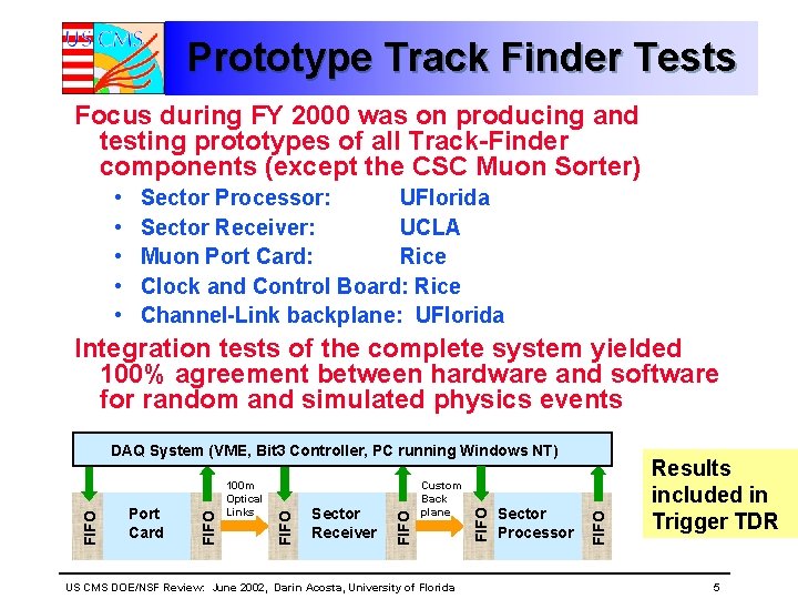 Prototype Track Finder Tests Focus during FY 2000 was on producing and testing prototypes