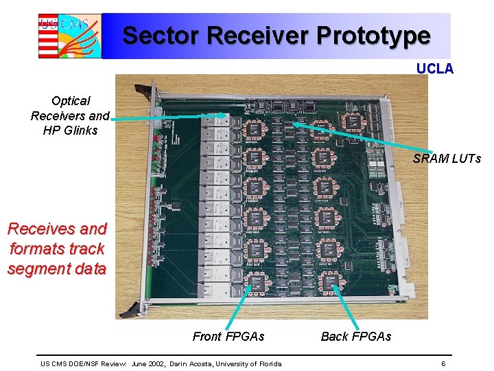 Sector Receiver Prototype UCLA Optical Receivers and HP Glinks SRAM LUTs Receives and formats