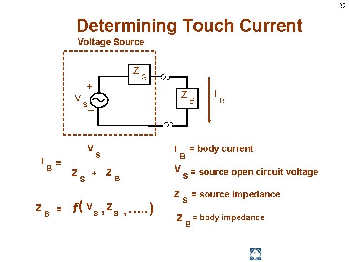 22 Determining Touch Current Voltage Source Z + V Z B B = =