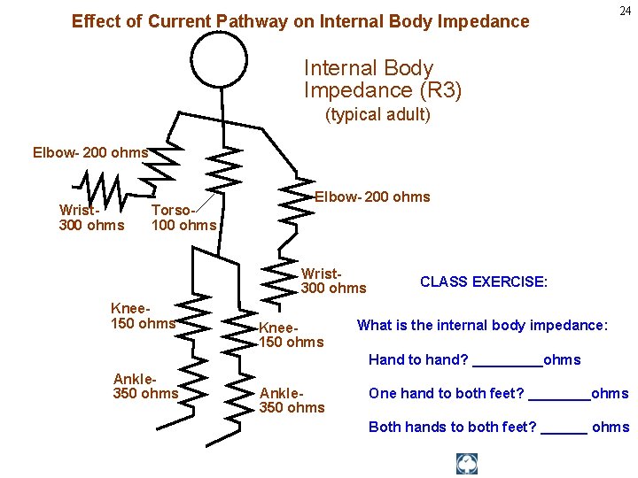 Effect of Current Pathway on Internal Body Impedance 24 Internal Body Impedance (R 3)