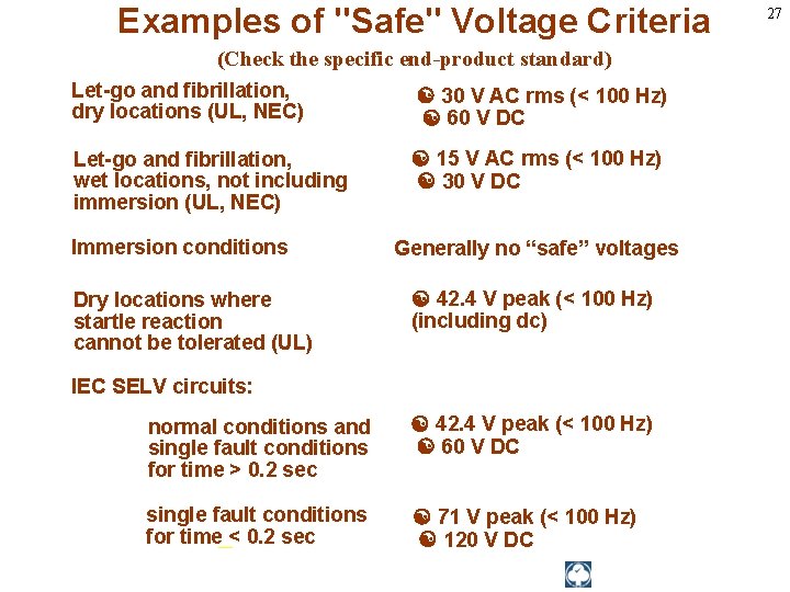 Examples of "Safe" Voltage Criteria (Check the specific end-product standard) Let-go and fibrillation, dry