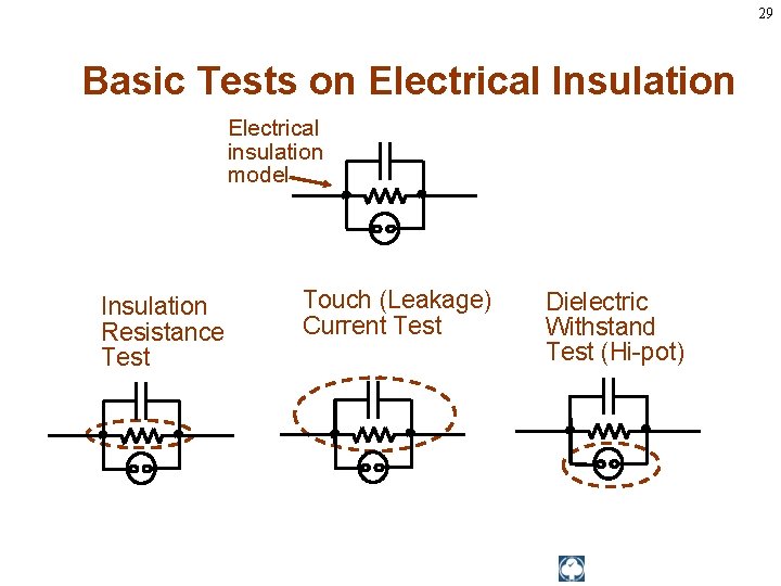 29 Basic Tests on Electrical Insulation Electrical insulation model Insulation Resistance Test Touch (Leakage)