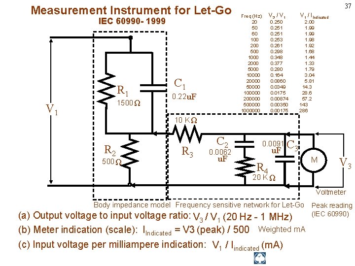 Measurement Instrument for Let-Go IEC 60990 - 1999 R 1 1500 Ω V 1