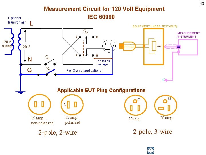 Optional transformer 42 Measurement Circuit for 120 Volt Equipment IEC 60990 L EQUIPMENT UNDER