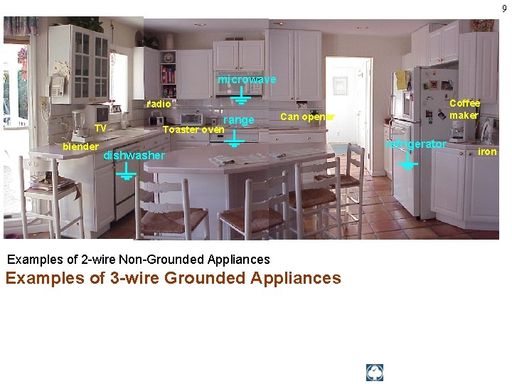 9 microwave Coffee maker radio TV blender range Can opener Toaster oven dishwasher Examples