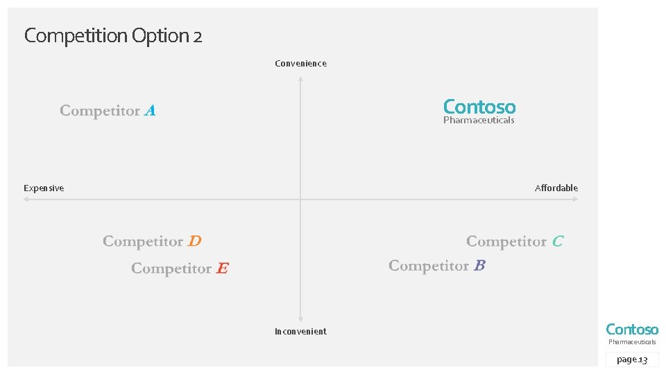 Competition Option 2 Convenience Contoso Pharmaceuticals Expensive Affordable Inconvenient Contoso Pharmaceuticals page 13 