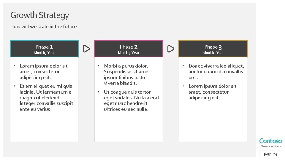 Growth Strategy How will we scale in the future Phase 1 Month, Year •