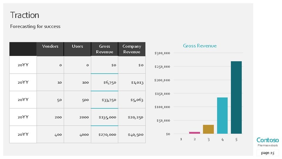 Traction Forecasting for success Vendors Users Gross Revenue Company Revenue Gross Revenue $300, 000