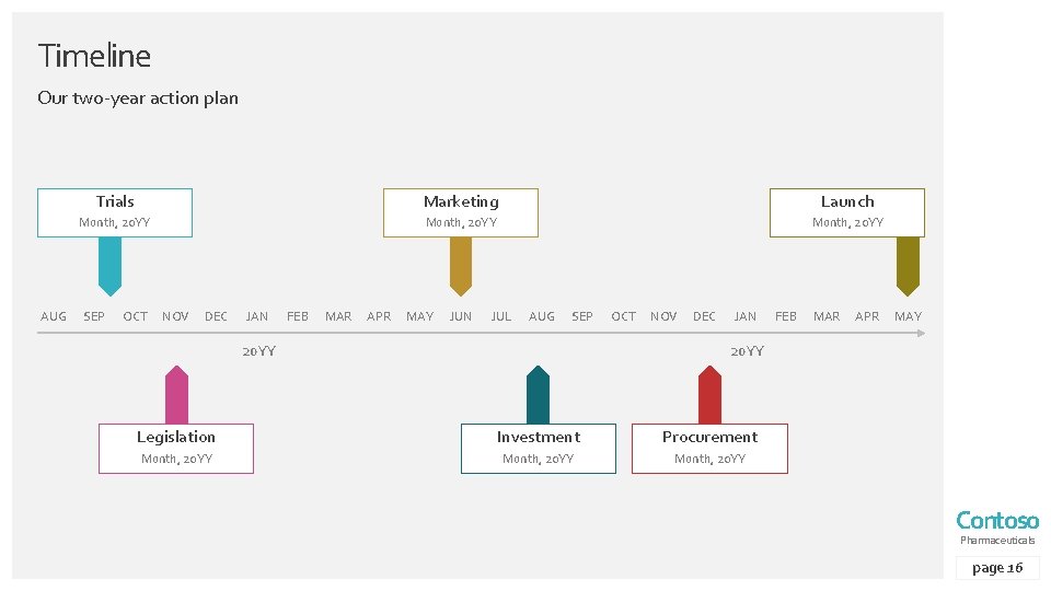 Timeline Our two-year action plan AUG Trials Marketing Launch Month, 20 YY SEP OCT
