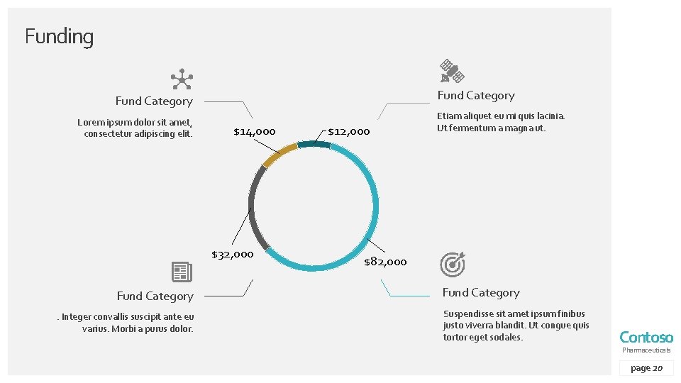 Funding Fund Category Lorem ipsum dolor sit amet, consectetur adipiscing elit. $14, 000 $32,