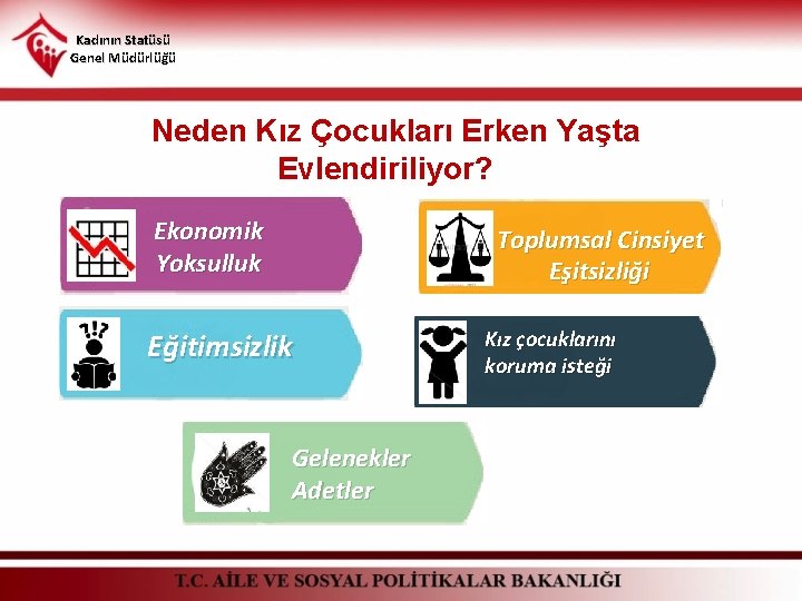 Kadının Statüsü Genel Müdürlüğü Neden Kız Çocukları Erken Yaşta Evlendiriliyor? Ekonomik Yoksulluk Toplumsal Cinsiyet