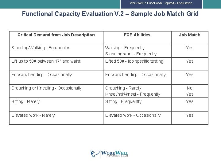 Work. Well’s Functional Capacity Evaluation V. 2 – Sample Job Match Grid Critical Demand