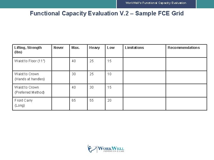 Work. Well’s Functional Capacity Evaluation V. 2 – Sample FCE Grid The interpretation of