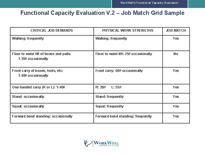 Work. Well’s Functional Capacity Evaluation V. 2 – Job Match Grid Sample CRITICAL JOB