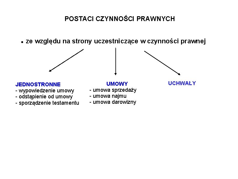 POSTACI CZYNNOŚCI PRAWNYCH ze względu na strony uczestniczące w czynności prawnej JEDNOSTRONNE - wypowiedzenie