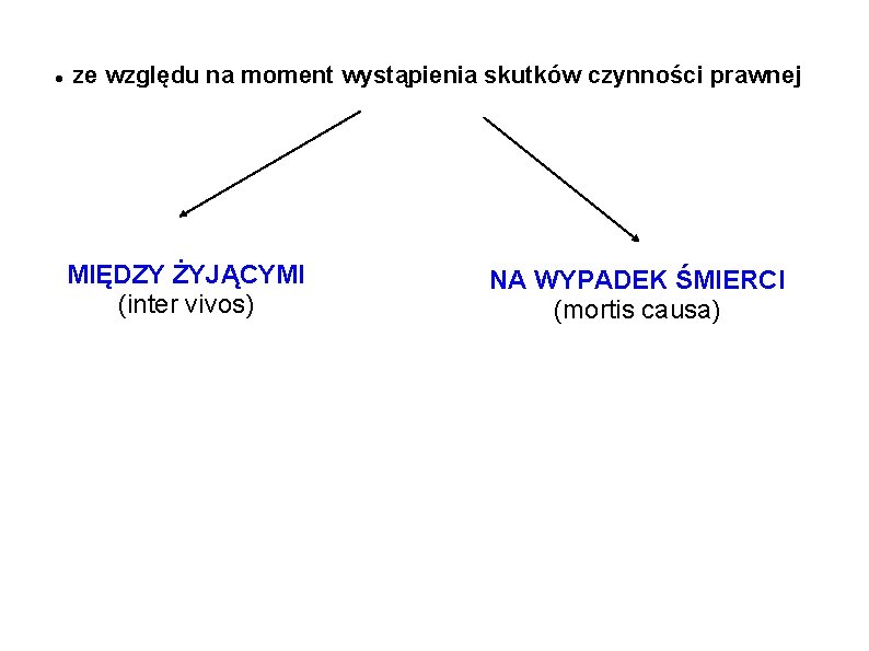  ze względu na moment wystąpienia skutków czynności prawnej MIĘDZY ŻYJĄCYMI (inter vivos) NA