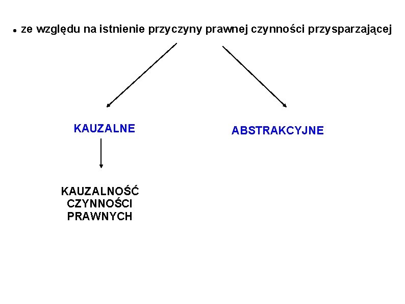  ze względu na istnienie przyczyny prawnej czynności przysparzającej KAUZALNE KAUZALNOŚĆ CZYNNOŚCI PRAWNYCH ABSTRAKCYJNE