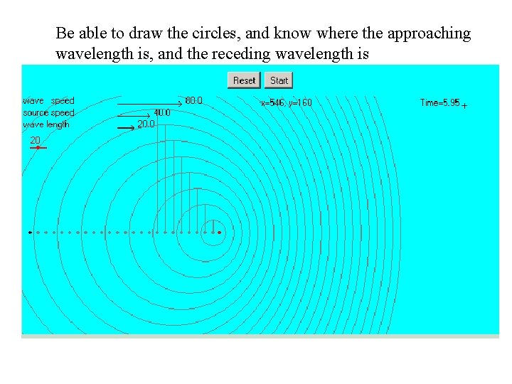 Be able to draw the circles, and know where the approaching wavelength is, and