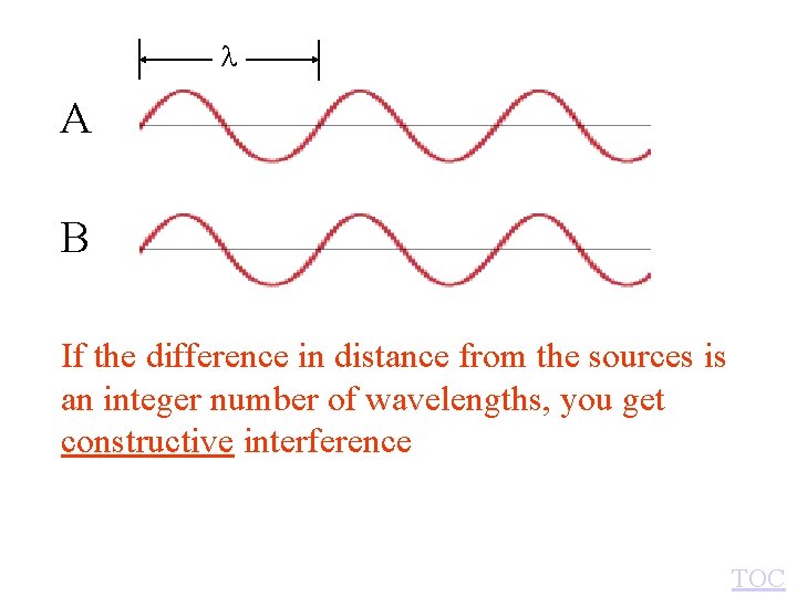  A B If the difference in distance from the sources is an integer