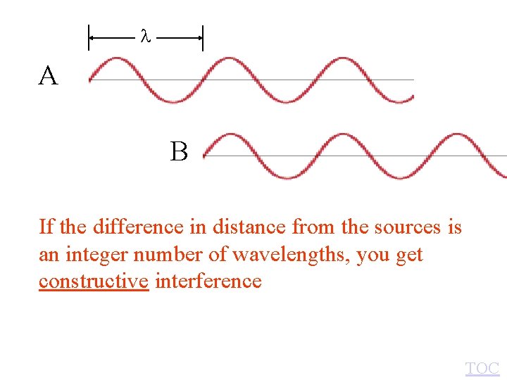  A B If the difference in distance from the sources is an integer