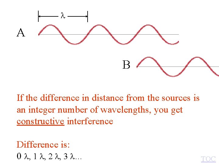  A B If the difference in distance from the sources is an integer