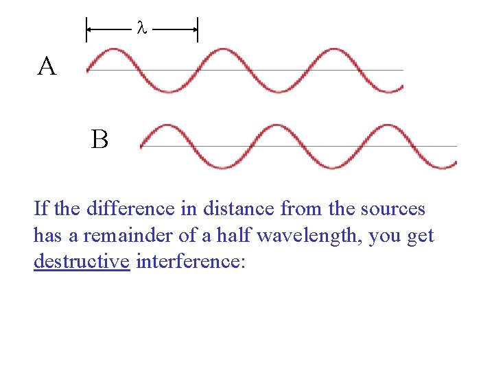  A B If the difference in distance from the sources has a remainder