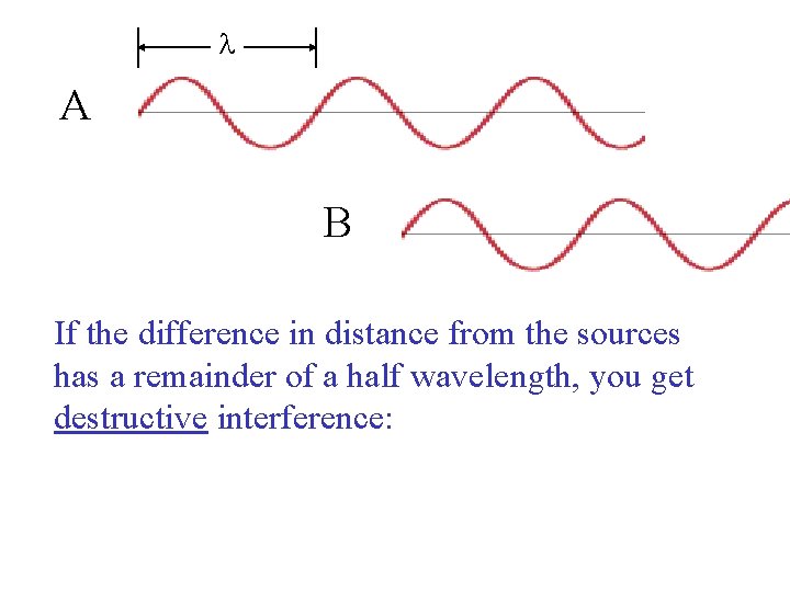  A B If the difference in distance from the sources has a remainder