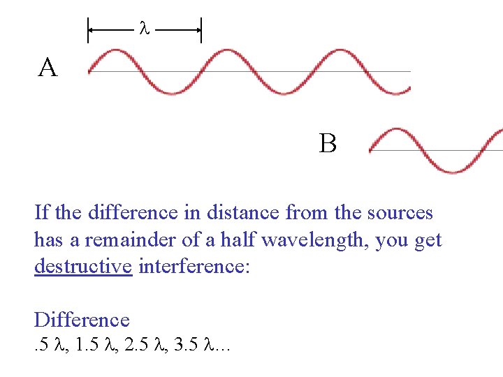  A B If the difference in distance from the sources has a remainder