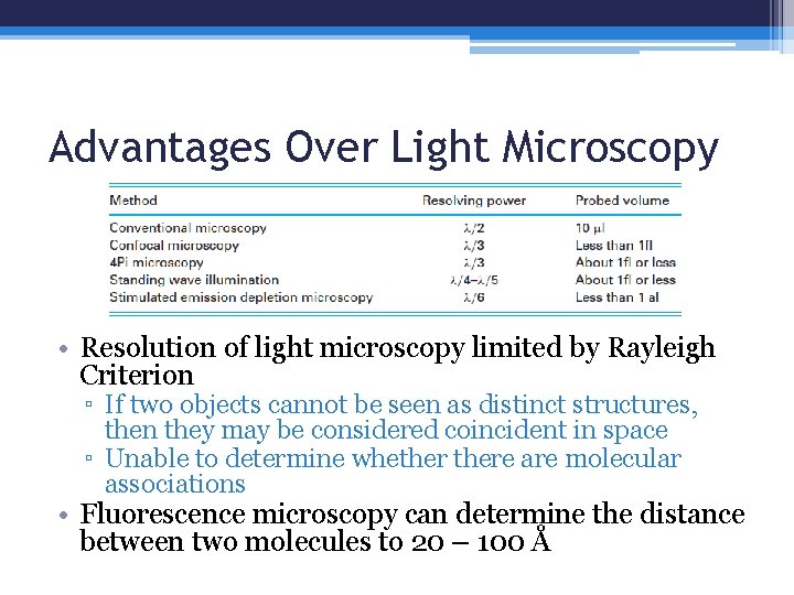 Advantages Over Light Microscopy • Resolution of light microscopy limited by Rayleigh Criterion ▫