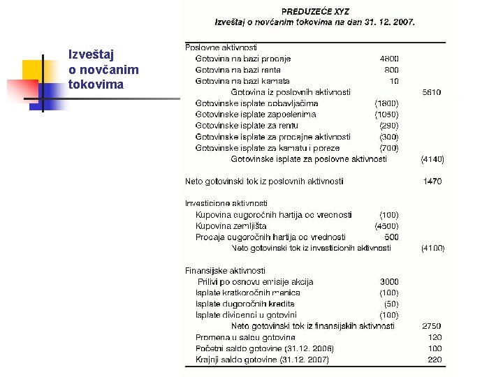 Izveštaj o novčanim tokovima 