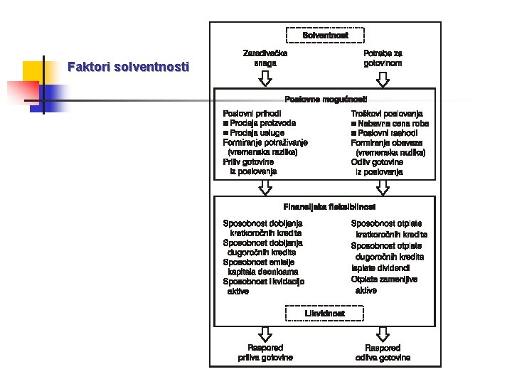 Faktori solventnosti 